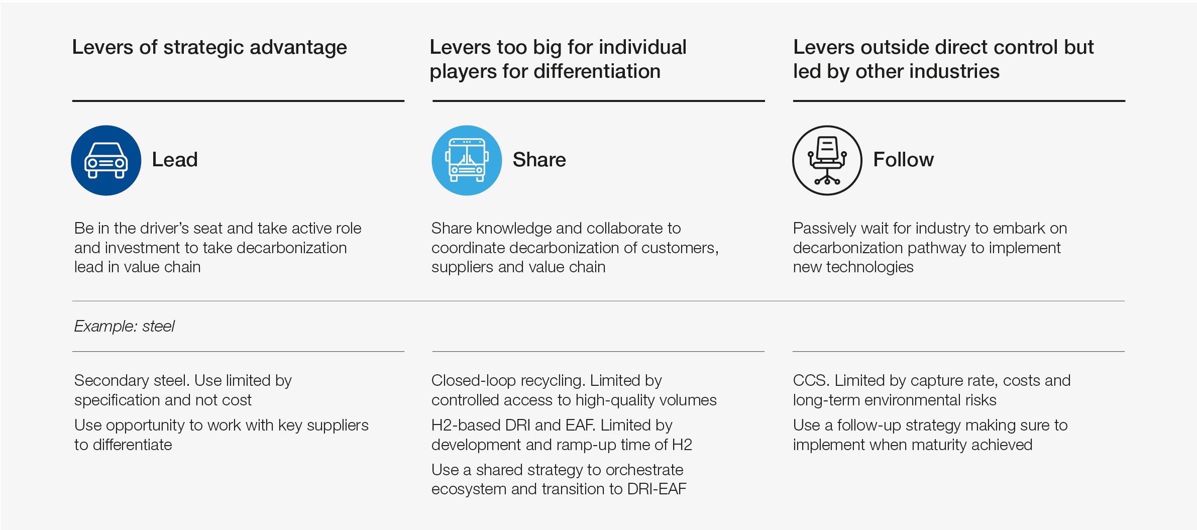 This surprising change can help the auto industry tackle emissions